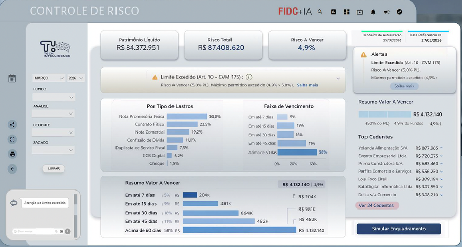 Ilustração sobre o Portal FIDC e IA