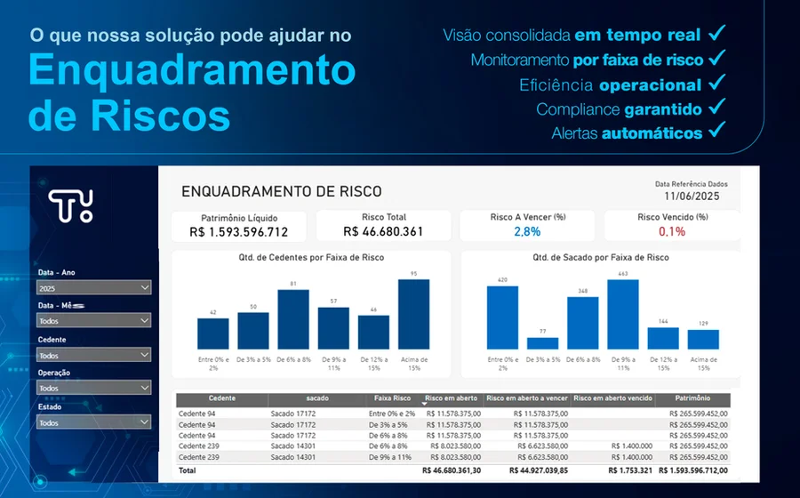 Portal FIDC & IA: Enquadramento Inteligente